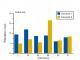 Super Plasticizer (Admixture)