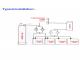 DI Water Maker Plant Full Set